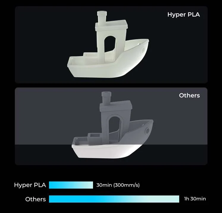 Creality Hyper PLA RFID für schnellen 3D-Druck